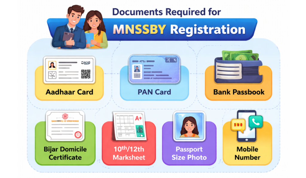 MNSSBY Login