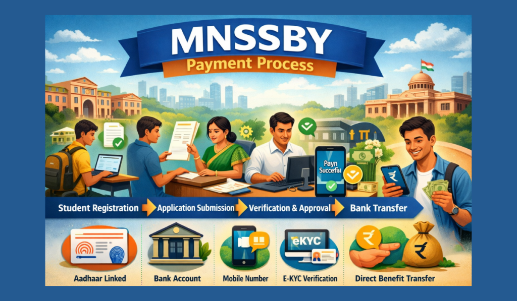 MNSSBY Login